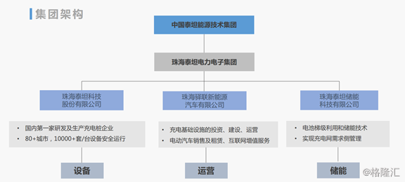 泰坦能源技术(2188.HK):新能源爆发,稳如泰山,一片坦途
