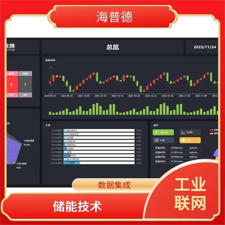 海普德 物联网技术服务 助力企业数字化 降本提效 简单方便